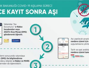T.C. SAĞLIK BAKANLIĞI COVID-19 AŞILAMA SÜRECİ