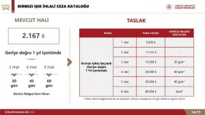 Kırmızı Işık Cezası 2025