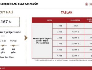 Kırmızı Işık İhlallerinde Cezalar Katlanıyor